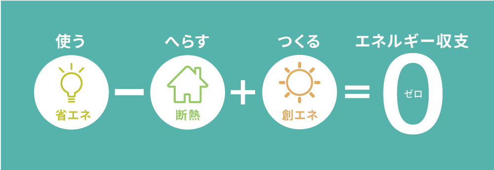 再生エネルギー計算式画像