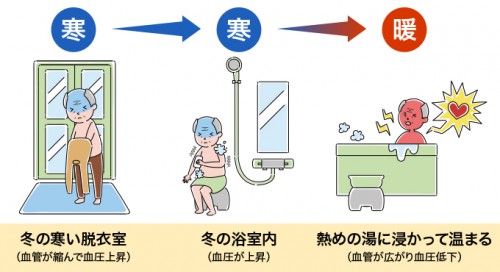 世界と比較した日本の住宅について